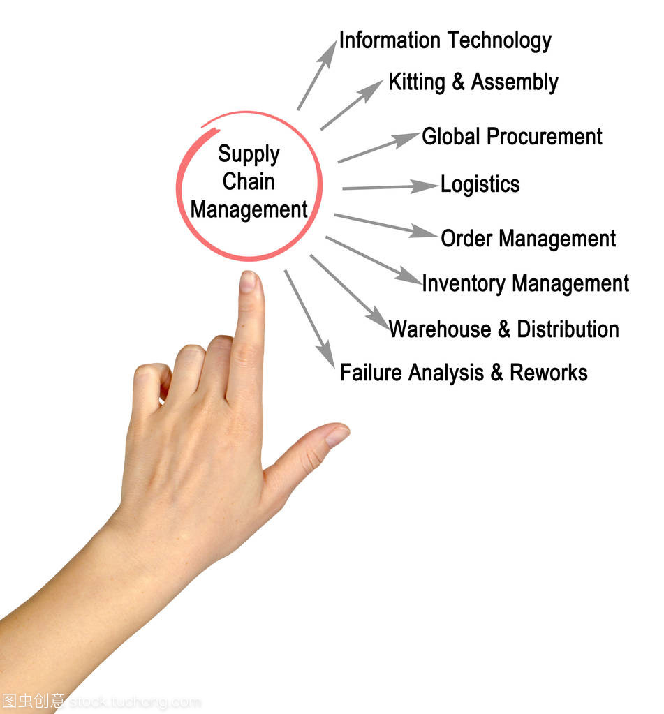 高效賦能，智鏈未來 供應鏈管理中的數據處理服務解析