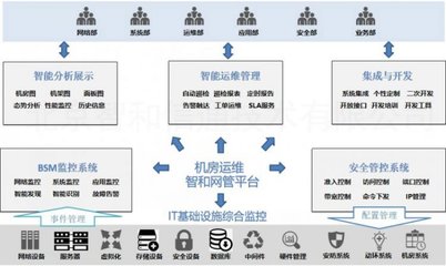 北京智和信通智慧檔案館網(wǎng)絡(luò)監(jiān)控運(yùn)維解決方案 構(gòu)建安全高效的網(wǎng)絡(luò)技術(shù)服務(wù)新范式