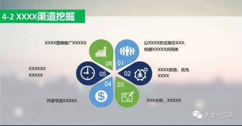 干貨分享 如何寫農(nóng)業(yè)商業(yè)計(jì)劃書