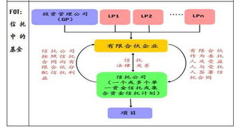 干貨 房地產融資渠道 融資產品及實務方法匯總