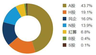 投資最重要的事 三 如何設(shè)計(jì)長期投資組合