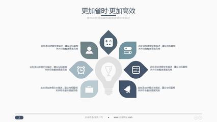 高端大氣商業(yè)策劃書創(chuàng)業(yè)計劃項目投資PPT模板