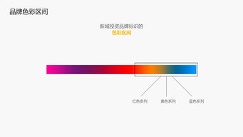金融投資行業(yè)標志設計