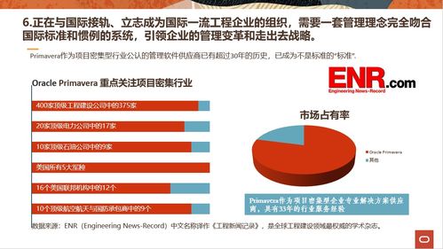 哪些企業(yè)使用cegbu低代碼配置平臺能夠獲得最大的投資回報率 roi